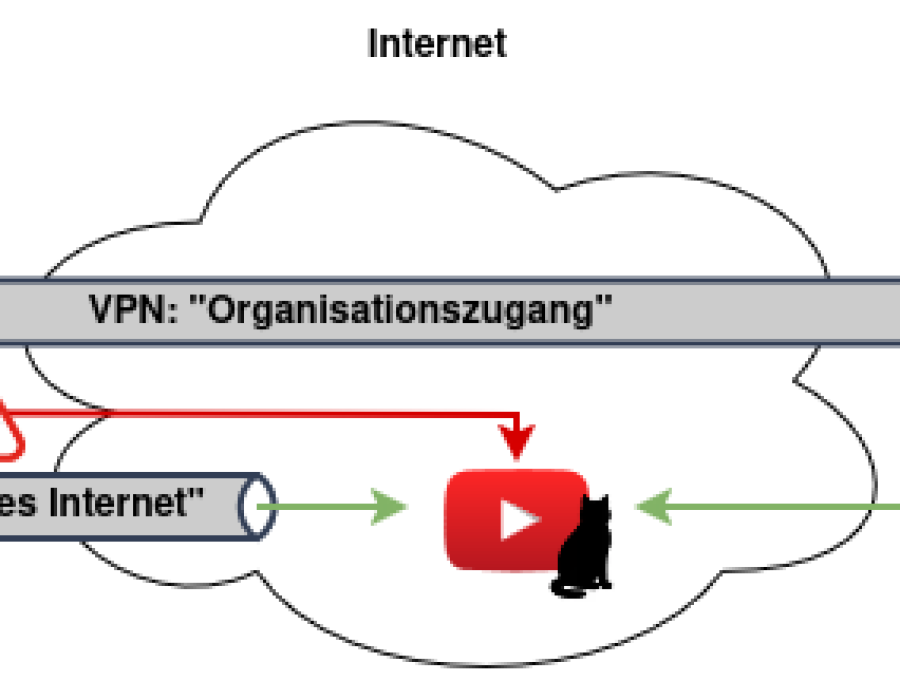 eduvpn-big-picture.png
