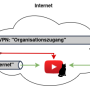 eduvpn-big-picture.png