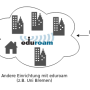 how_eduroam_works.png