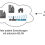 how_eduroam_works-new.png